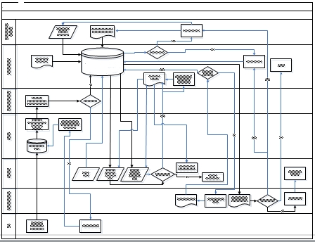 Schema