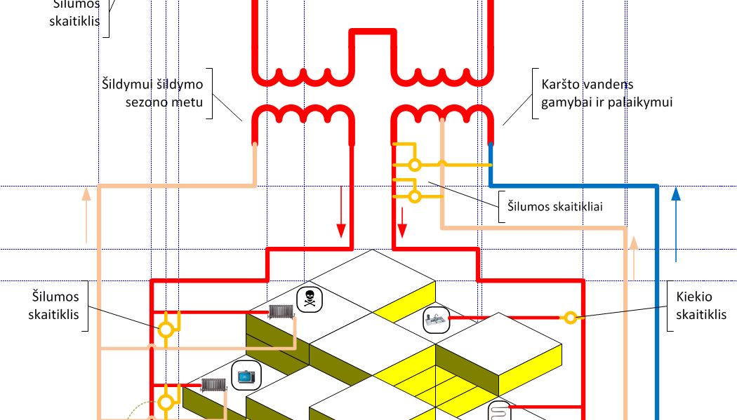 Penktadienio schema #12