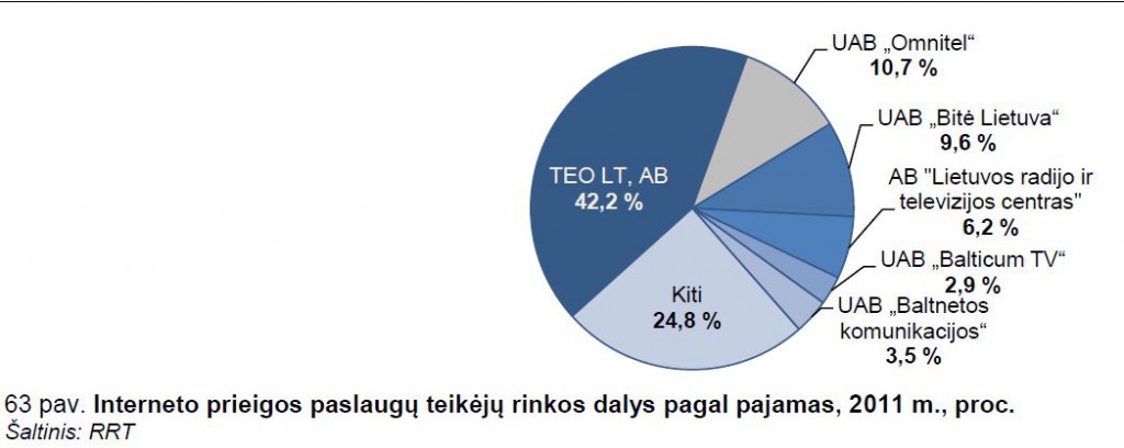 RRT 2011 metų statistika