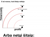 Profitas ir kostai