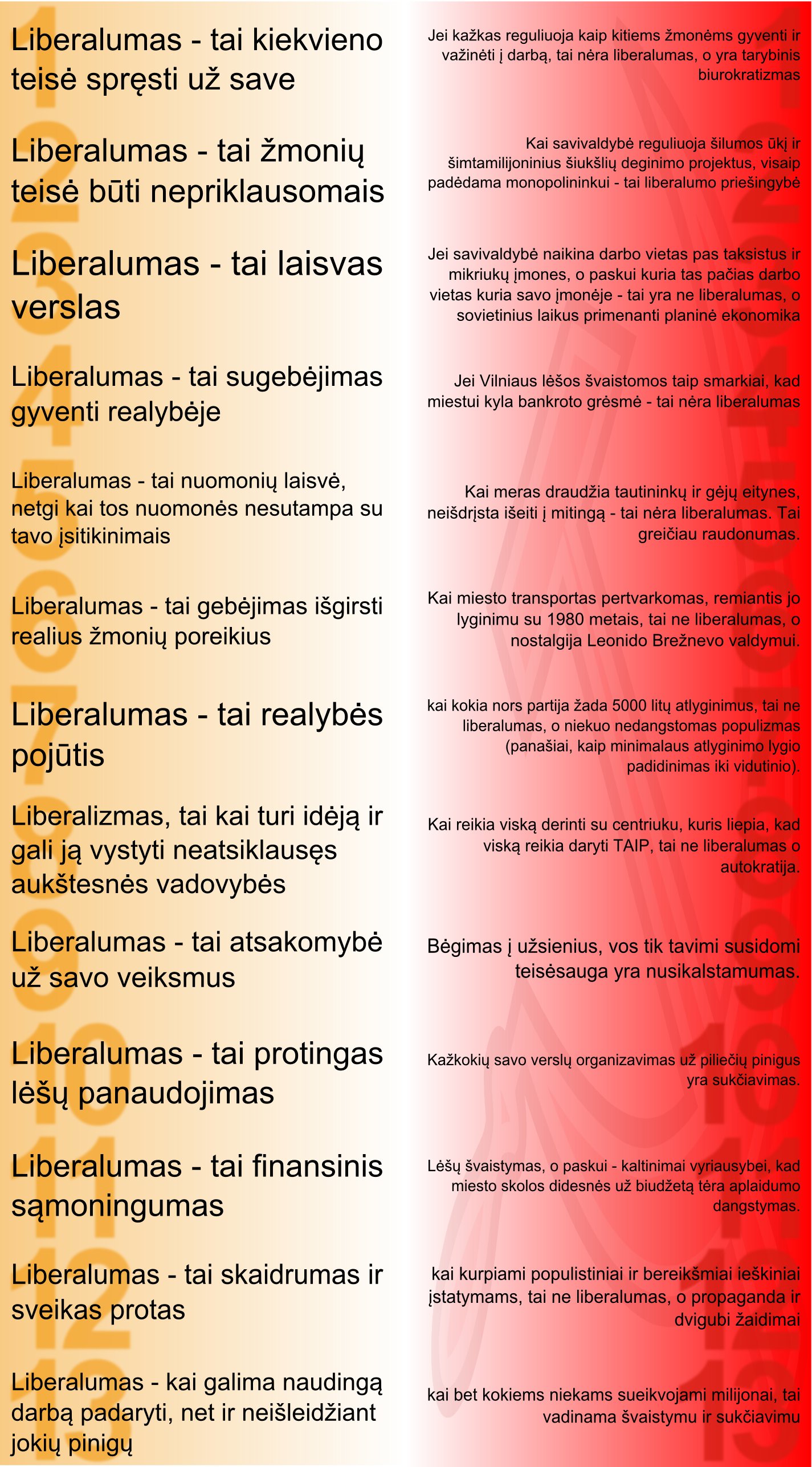 Liberalu ir neliberalu