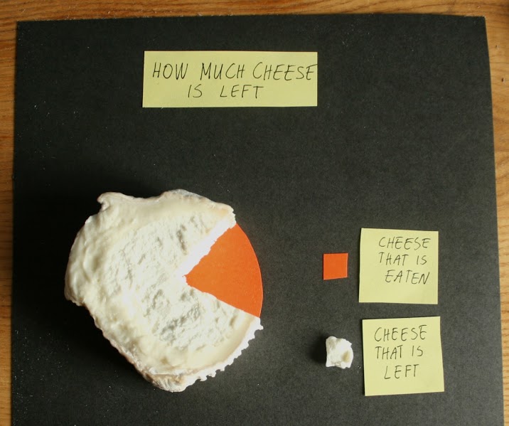 Migle Anusauskaite graph, which shows how much cheese is left.