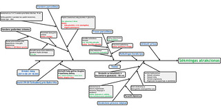 Penktadienio schema #15