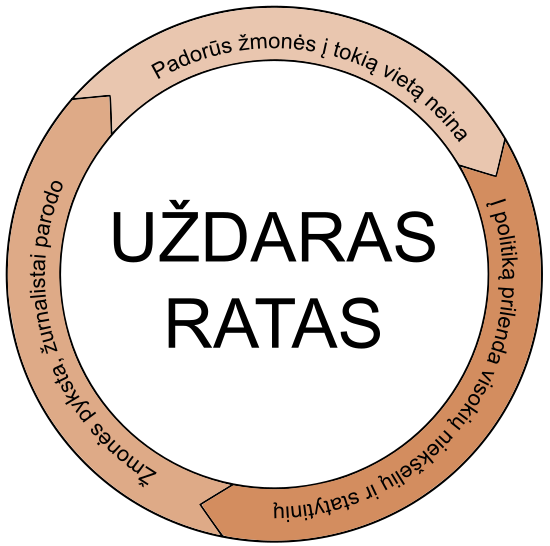 Nešvari politika