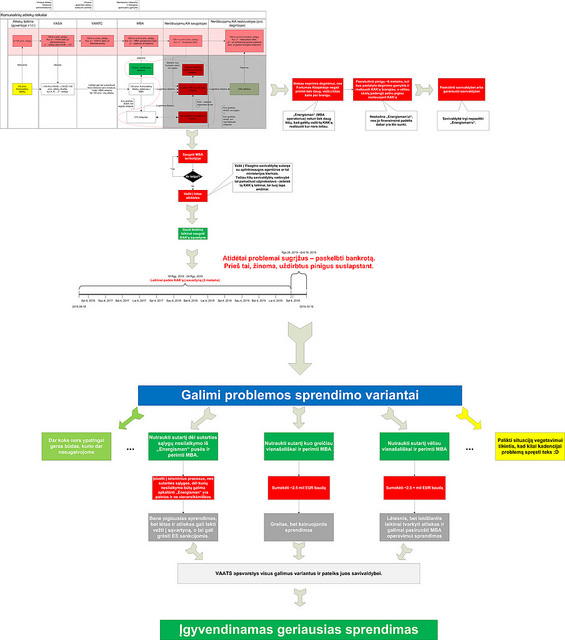 Schema #39. Vilniaus atliekų bėdos