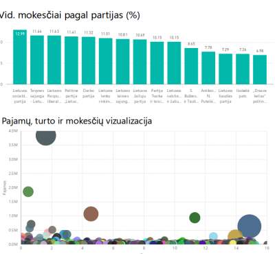 Schema #40. Šiek tiek statistikos apie 2016 kandidatus į Seimą