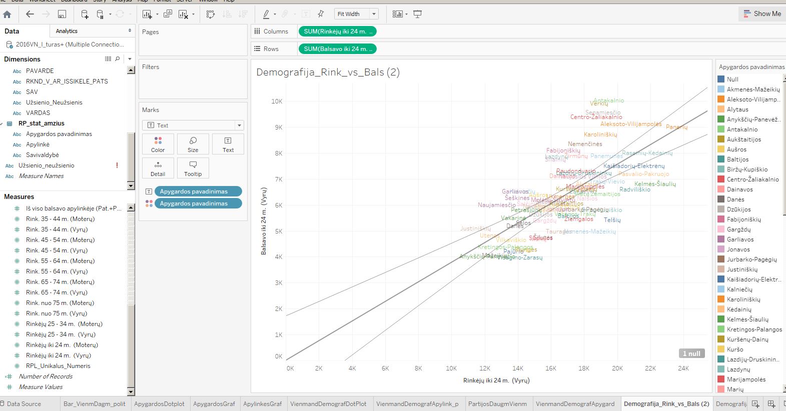 Schema #42. Seimo rinkimai 2016, demografija