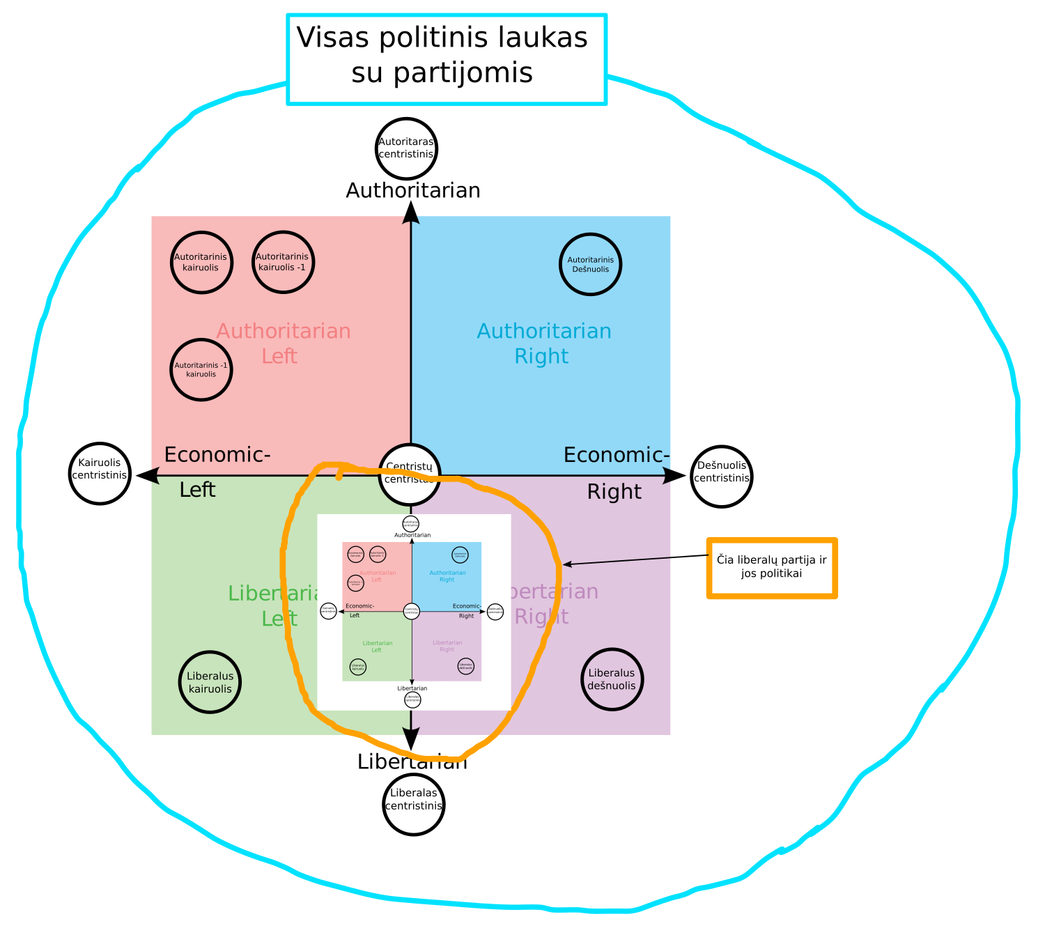 Paaiškinimas