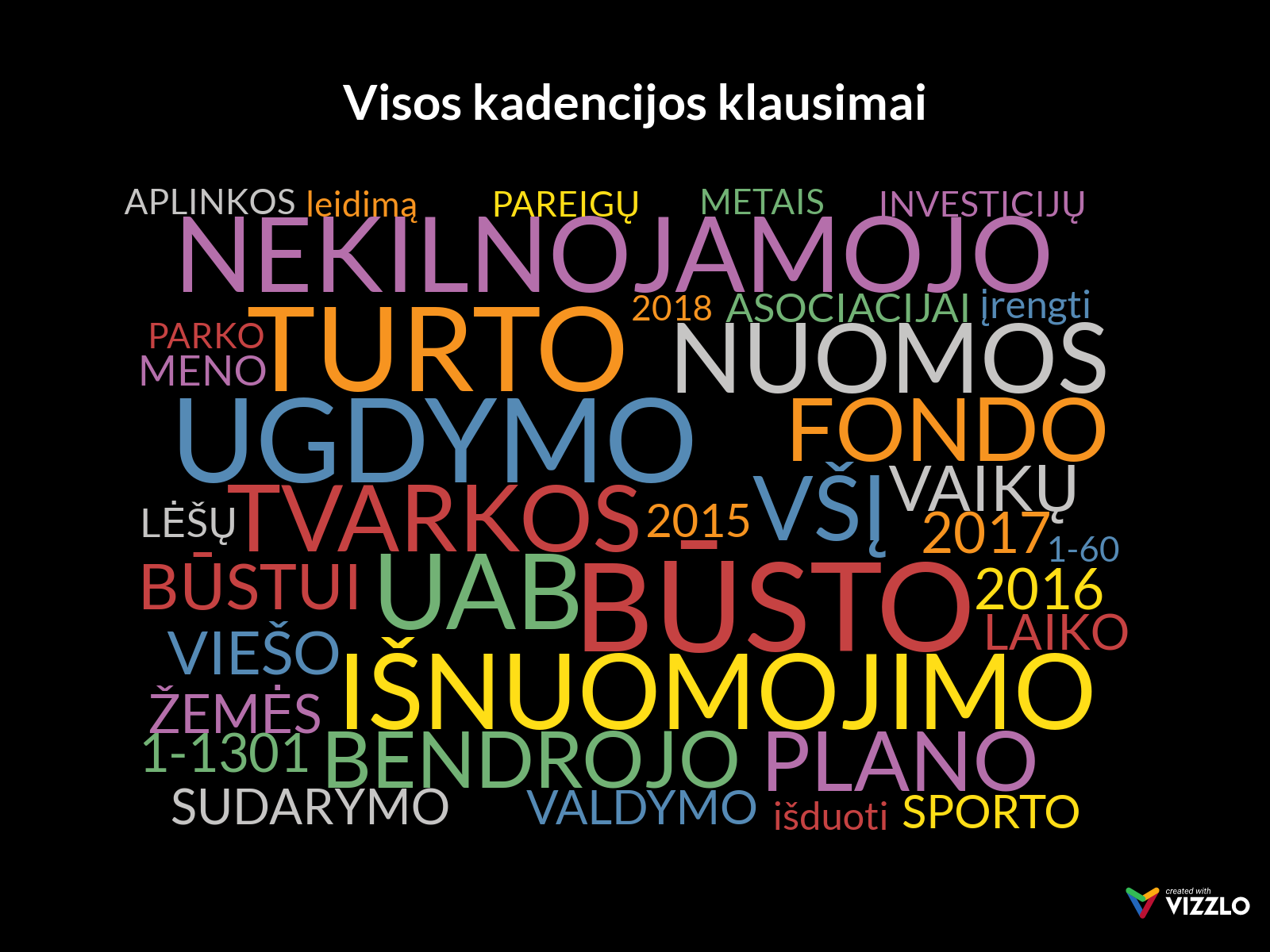 Praėjusios Vilniaus tarybos kadencijos klausimai. Schema #56