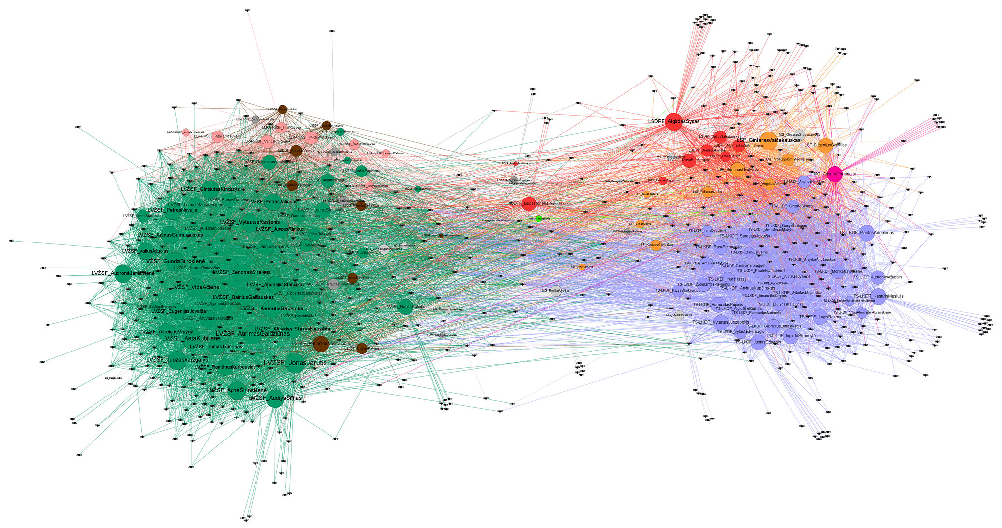 Network diagrams