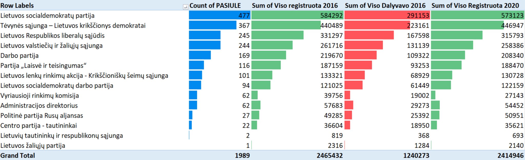 Schema #64. Apie 2020 Seimo rinkimų komisijų pirmininkus