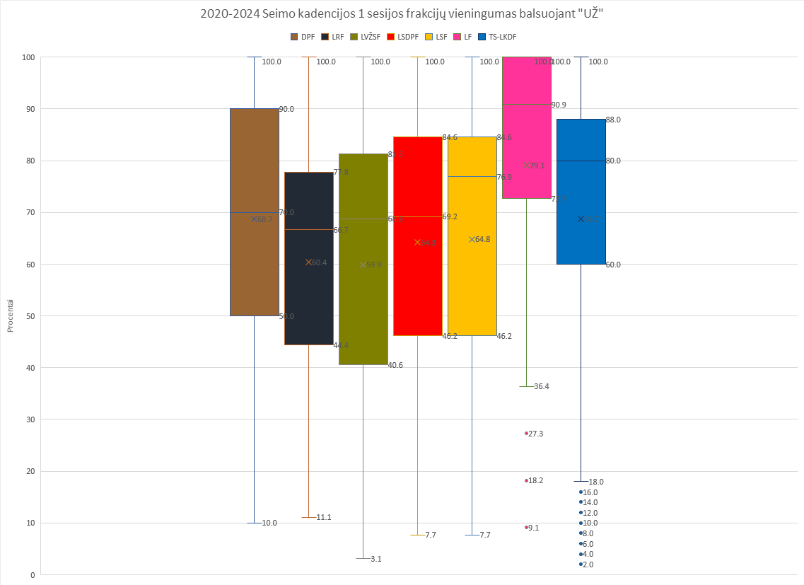 Schema #70. Seimo frakcijų auditas (2020-2024 kadencija, 1 sesija)